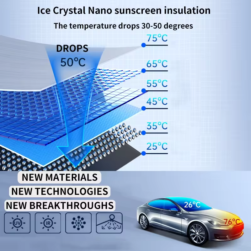 UV Sunshade Manufacturer - Hot Sale UV-Blocking Foldable