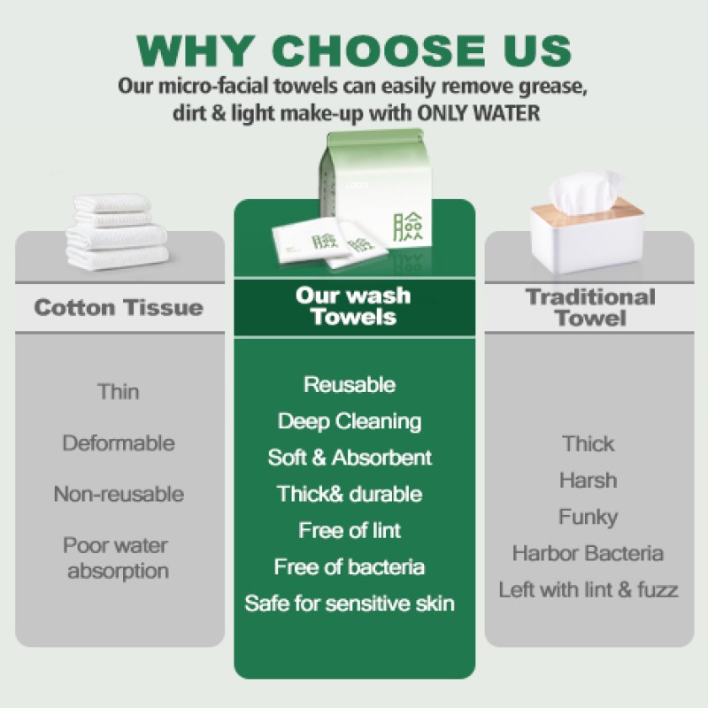 Microfiber Towel Factory - Super Absorbent Antibacterial Portable Reusable