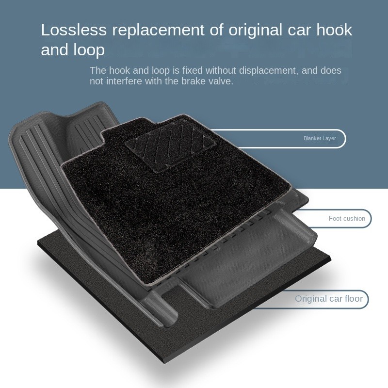 Car Floor Liner Manufacturer - Waterproof TPE for 23-24 Zeekr X