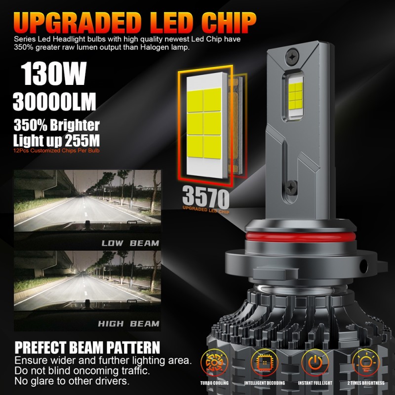 LED Headlight Bulbs Manufacturer - H4 H1 H7 Canbus 6000LM 12V