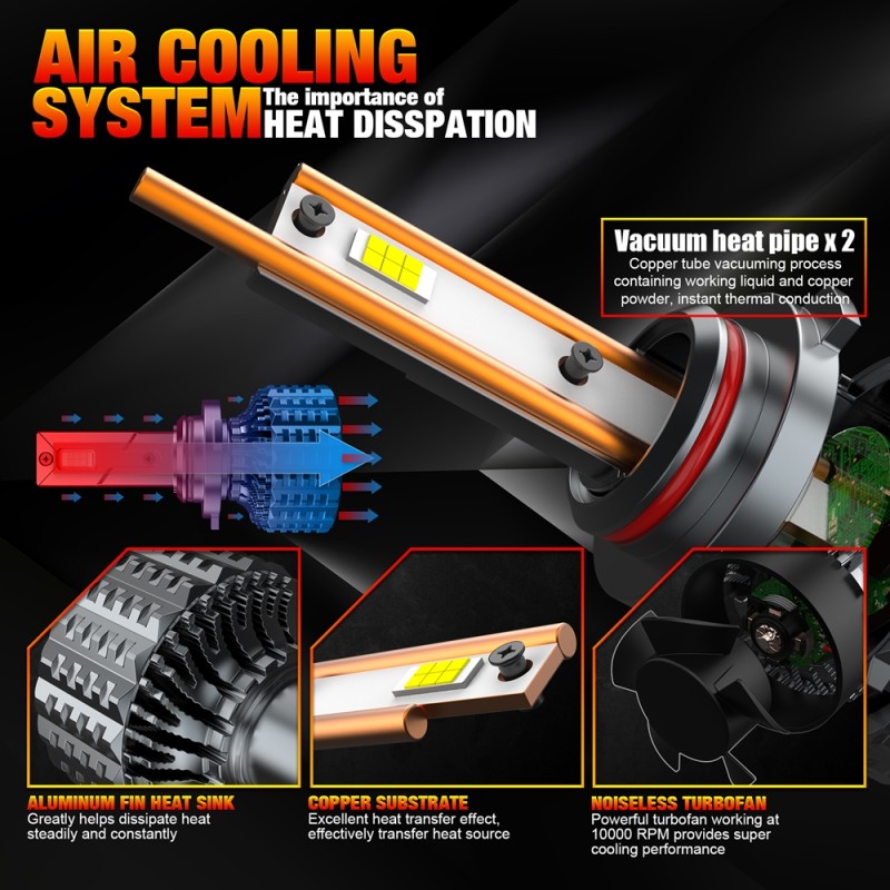 LED Headlight Bulbs Manufacturer - H4 H1 H7 Canbus 6000LM 12V