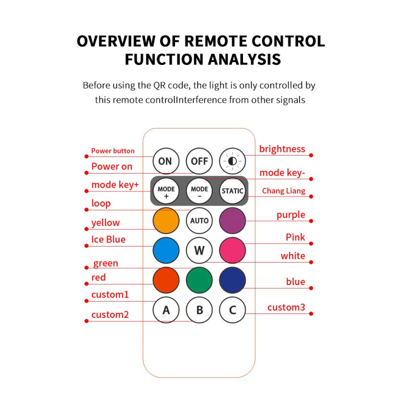 Truck Lights Manufacturer - 24V Truck Lights LED Strips
