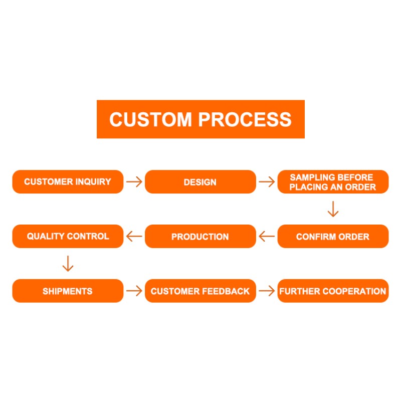 Tools Backpack Manufacturer - Multi-Purpose Heavy Duty Electrician Bag