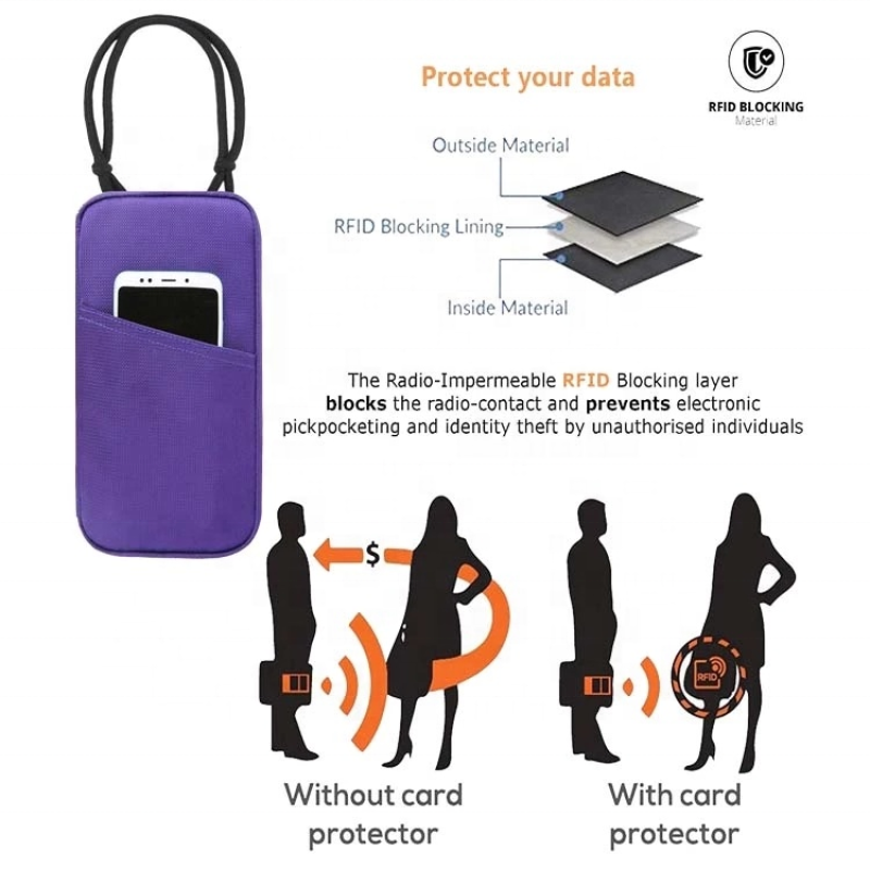 Passport Holder Manufacturer - RFID Blocking Large Capacity Family Use