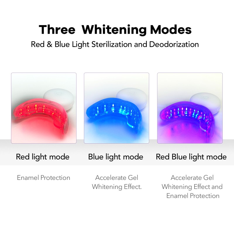 Teeth Whitening Kit Manufacturer - LED Light & Gel Pens
