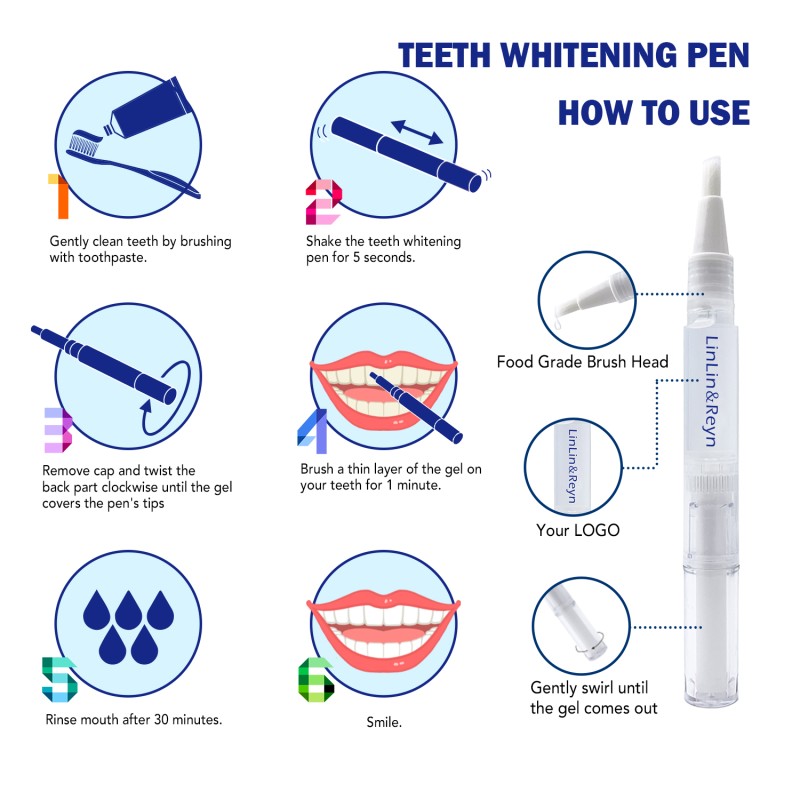 CE Teeth Whitening Gel Pen Manufacturer - Fast Whitening