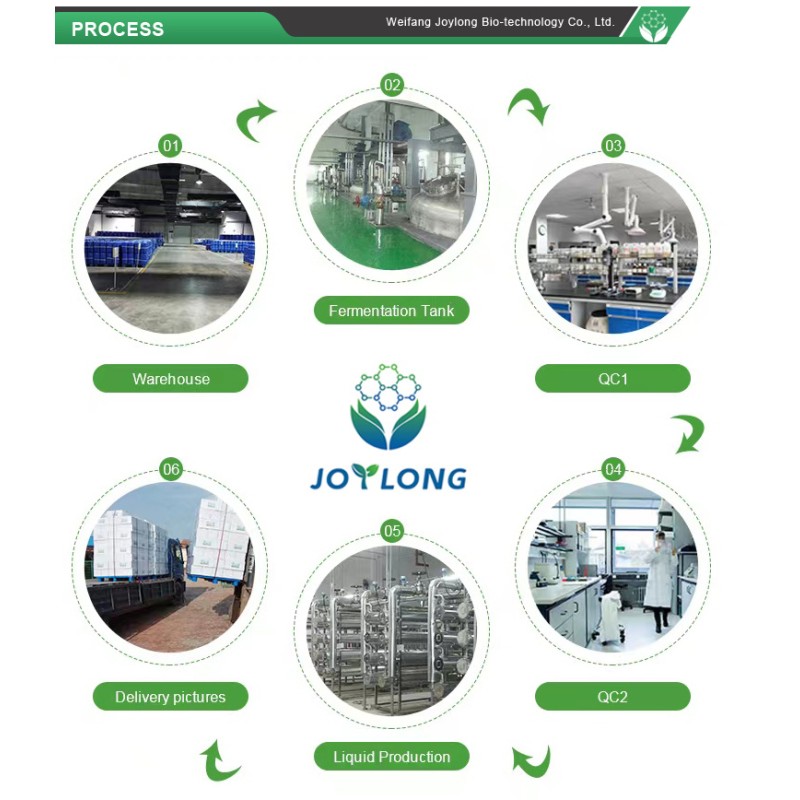 Clay and Calcium Carbonate Paint Dispersing Agent for Paper Chemicals