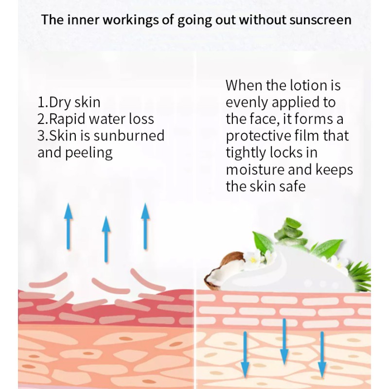Sunscreen Manufacturer - Private Label Water Resistant Tallow