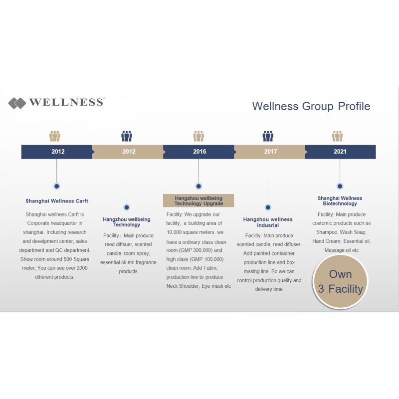 Home Spray Manufacturer - Private Label Essential Oil Room Spray