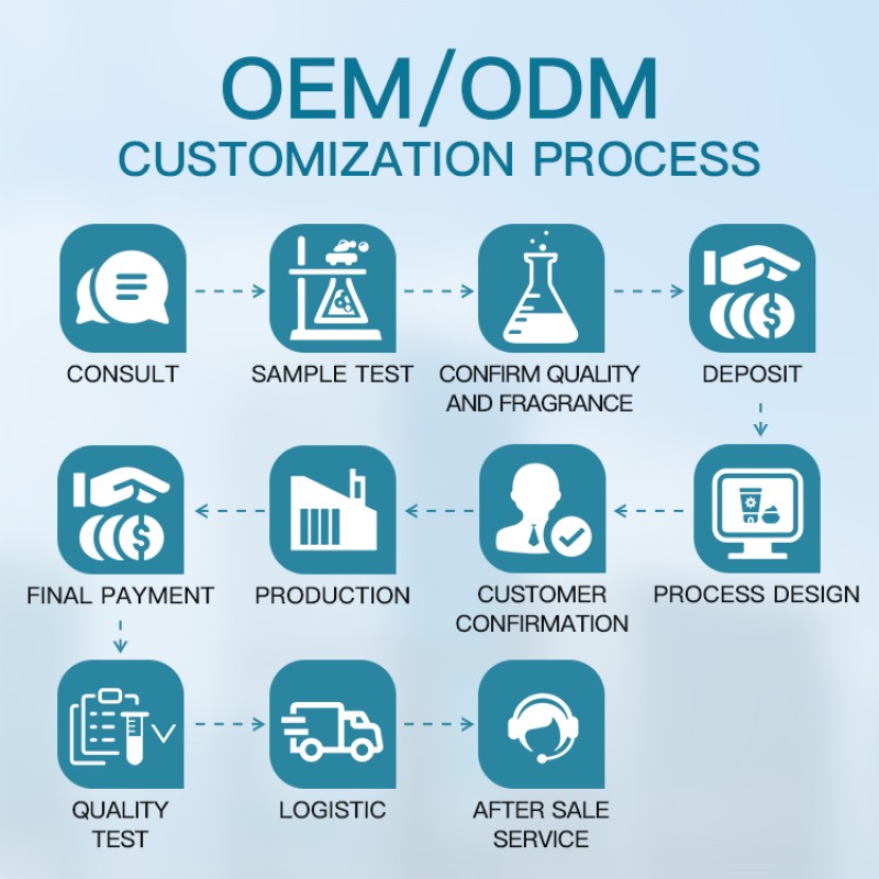 Bubble Bath Manufacturer - 500ml Coconut Cookie Moisturizing Bath