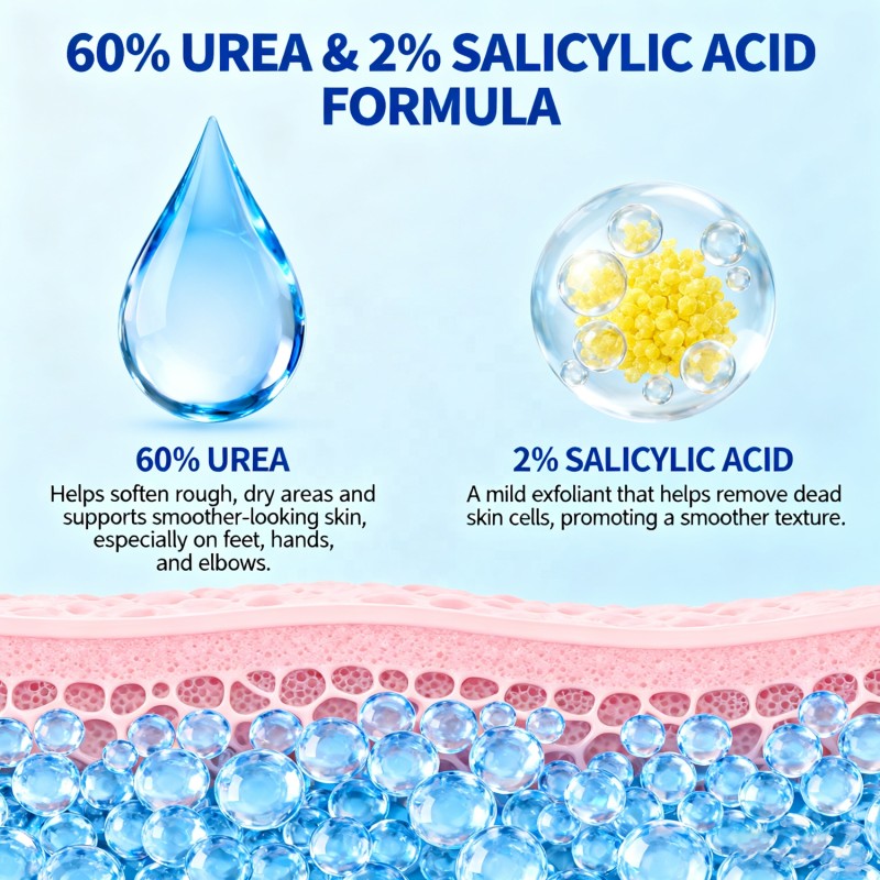 Foot Crack Stick Supplier - 60% Urea Exfoliating Moisturizing Stick