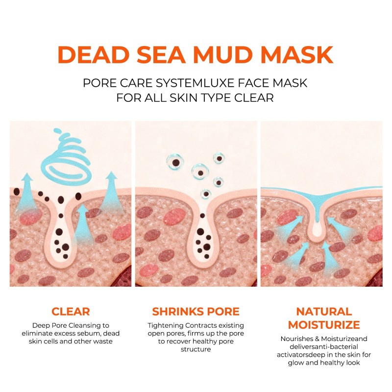 Mud Mask Manufacturer - Turmeric Deep Cleansing Pores Oil Control
