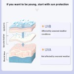 Adult Sunscreen Series