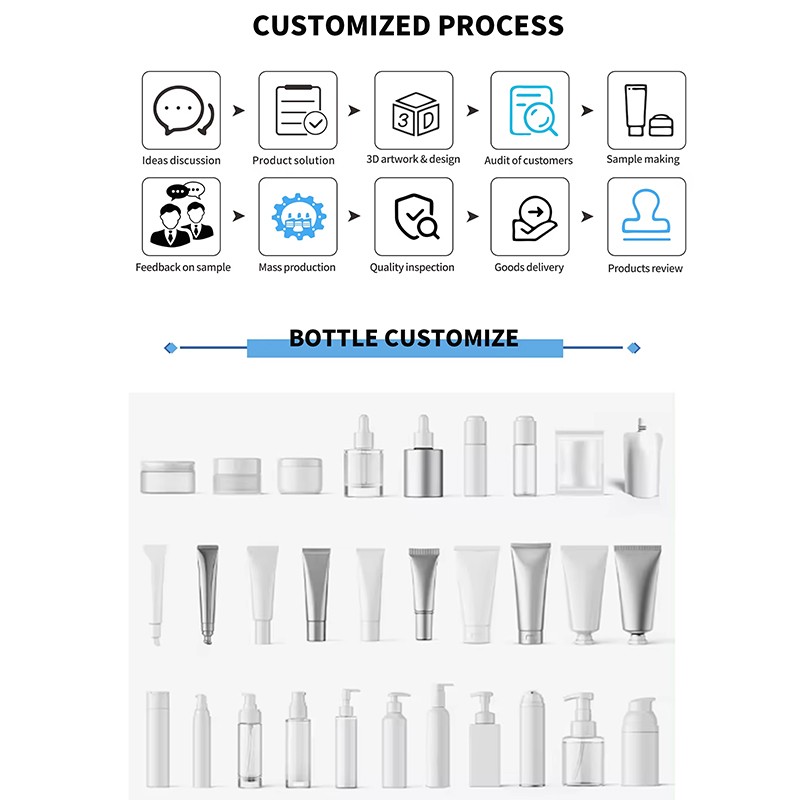 Serum Solution Manufacturer - Sensitive Skin Whitening Niacinamide Hydrating