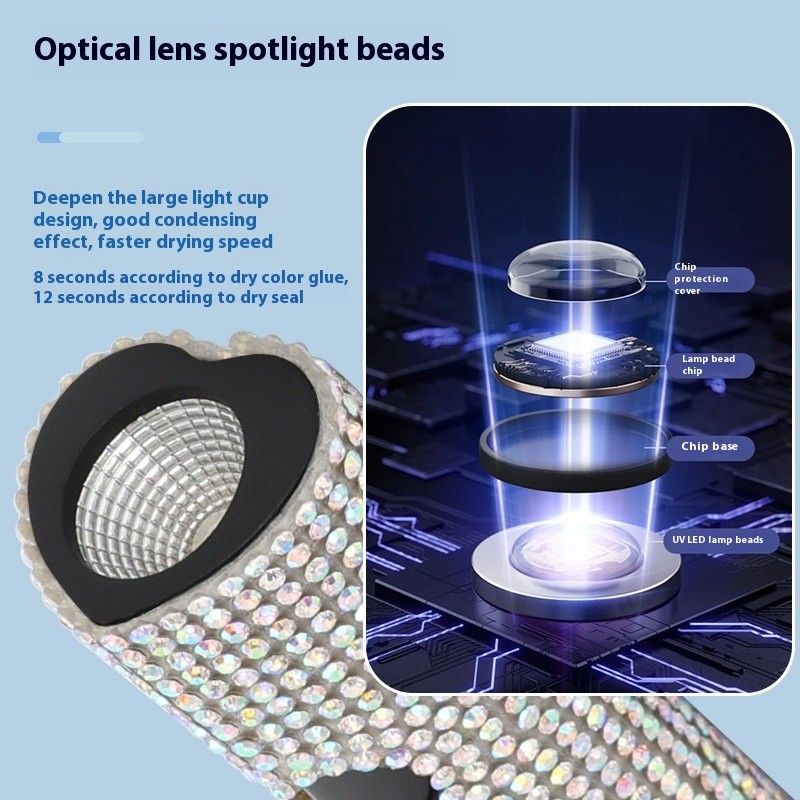 Handheld Rechargeable LED Light for Nail Art Quick-Drying Light Therapy Cross-Border One-Word Spotlight Metal Plastic Premium