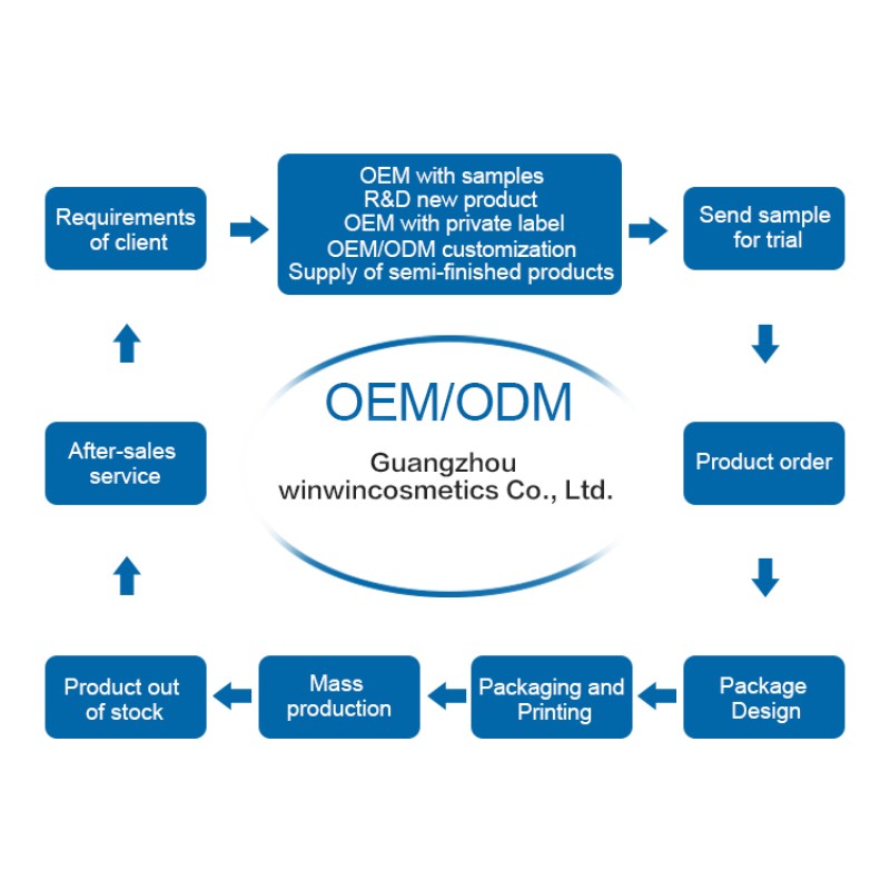 Onion Growth Oil Set Manufacturer - OEM Custom Private Label Vegan 100% Natural Shampoo