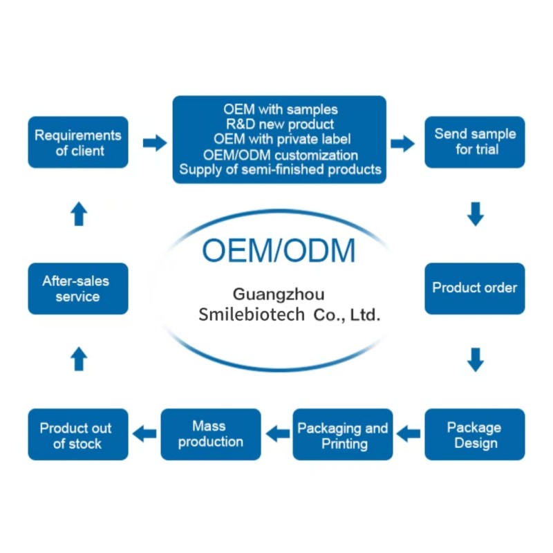Baby Lip Balm Manufacturer - Private Label OEM Wholesale Moisturizing Lightening Coconut