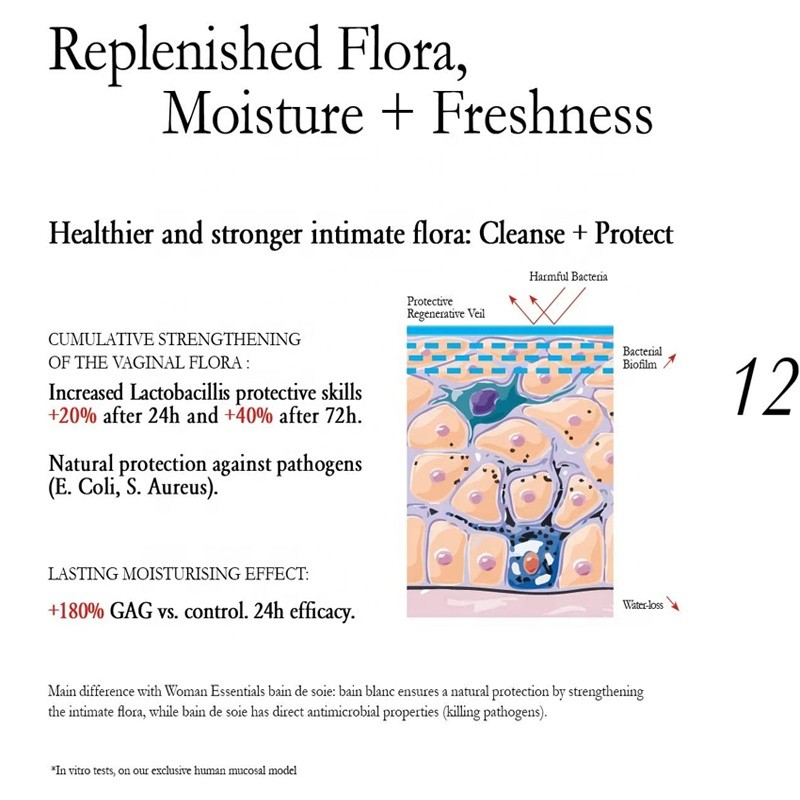 Vaginal Cleaner Gel Manufacturer - OEM Private Label Organic Foaming Daily Intimate Wash Gel