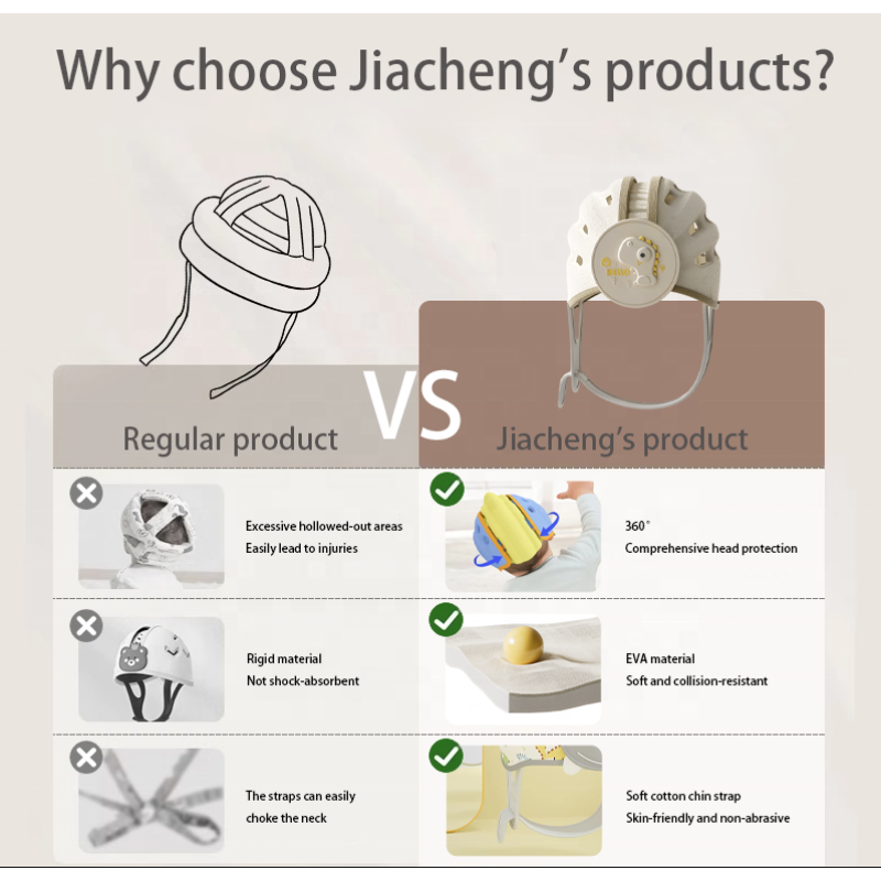 Inflatable Helmet Manufacturer - Baby Head Protector Walker