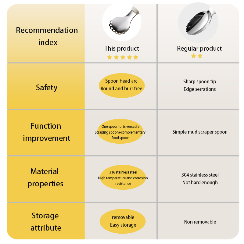 Training Spoon Factory - Eco Stainless Steel 316 Silicone