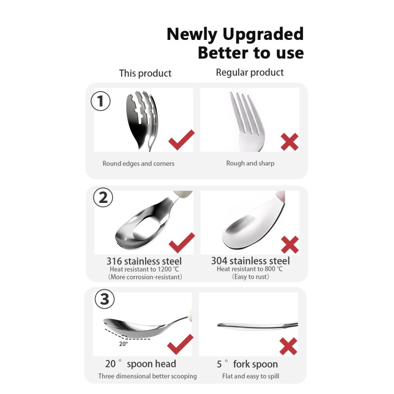 Baby Spoon Supplier - Stainless Steel Learning to Eat