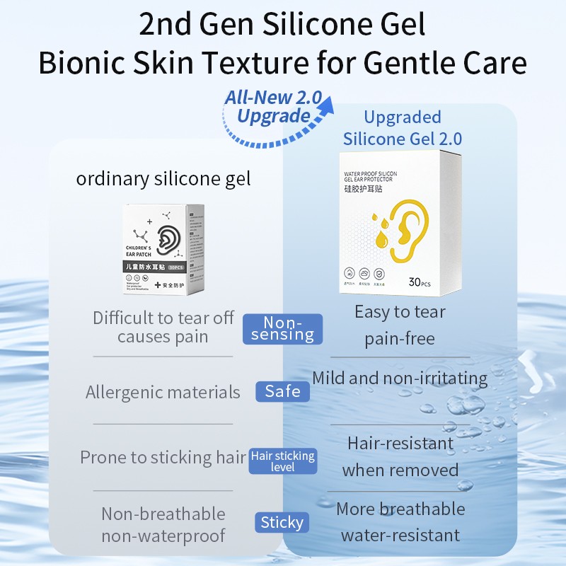 Ear Stickers Factory - Waterproof Disposable Bath Protectors