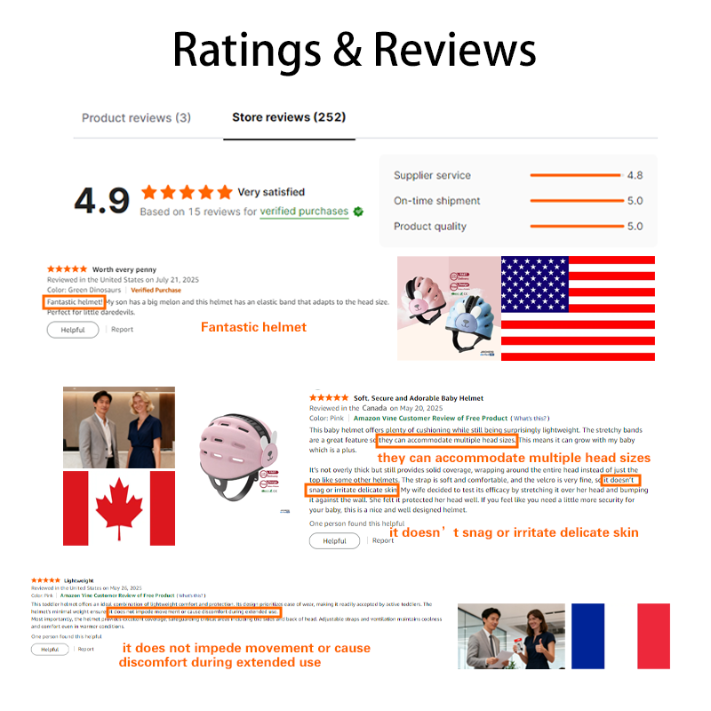 Toddler Helmet Supplier - Fullface Travel Safe Walking