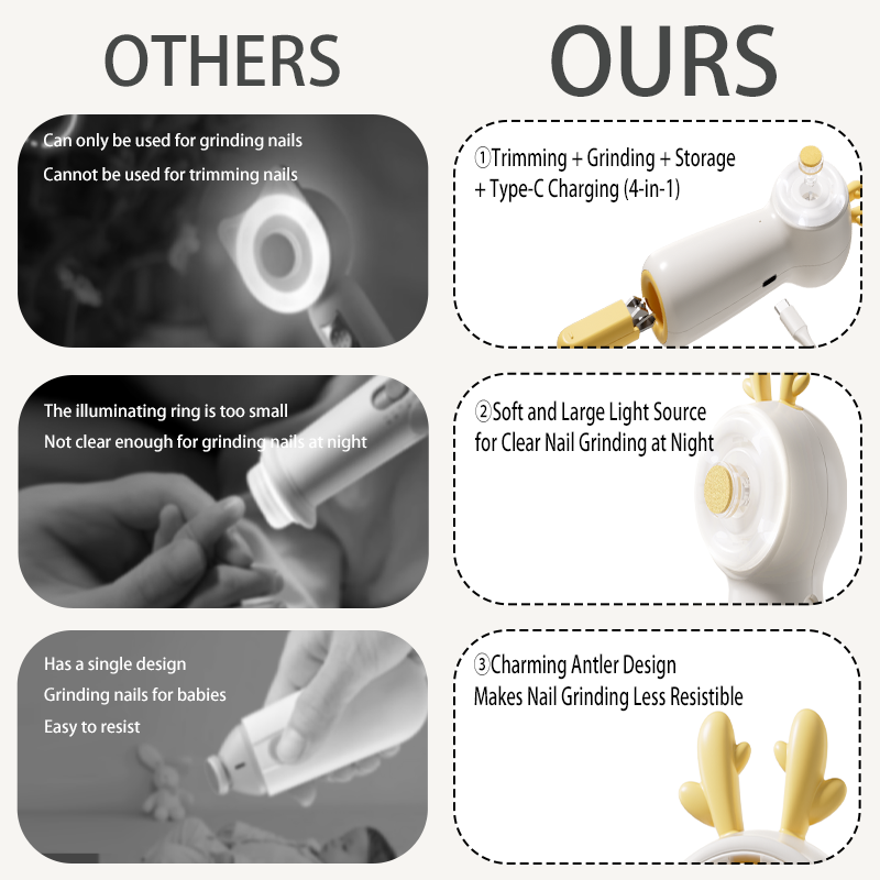 Baby Nail Trimmer Manufacturer - Electric 2 in 1 Safe Clipper