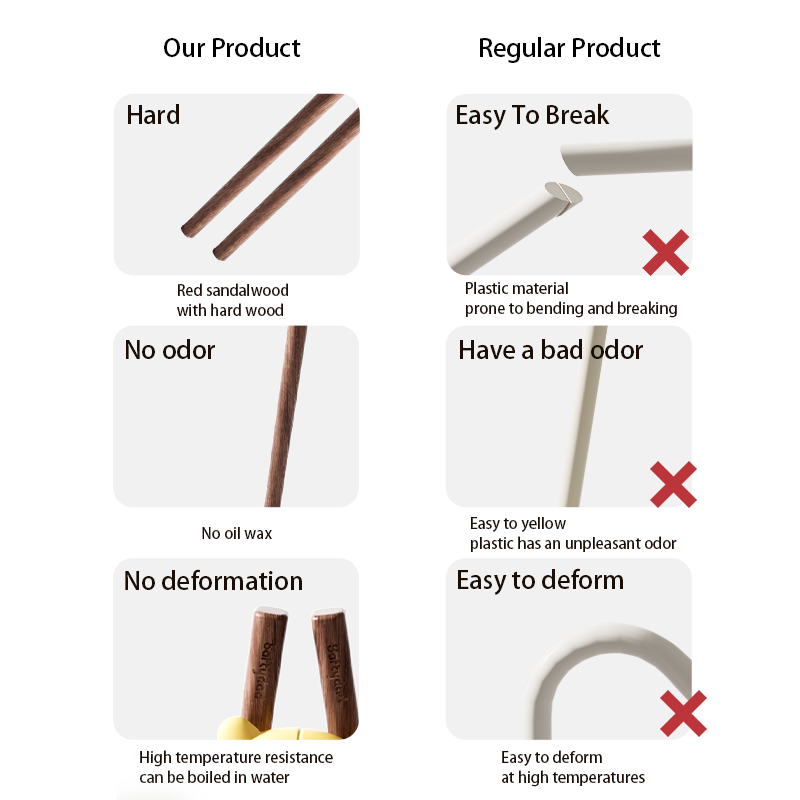 Baby Chopsticks Factory - Customized Cute Training Helper