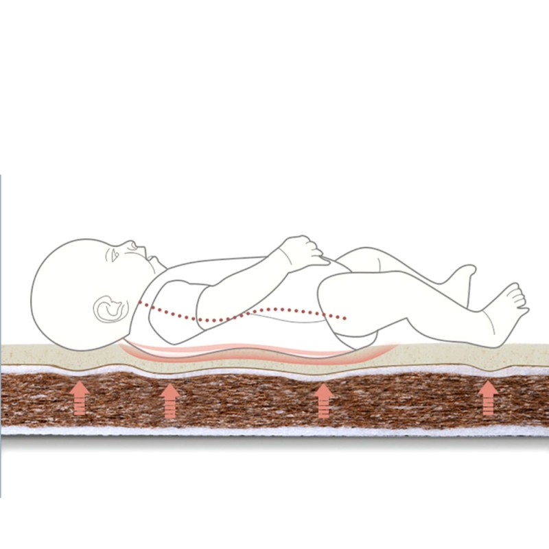 Children Mattress Factory - Coconut Palm Lightweight Crib