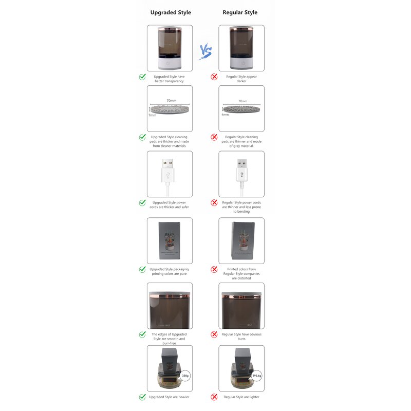 OEM Brush Cleaner - 3-in-1 Silicone Cap Manufacturer