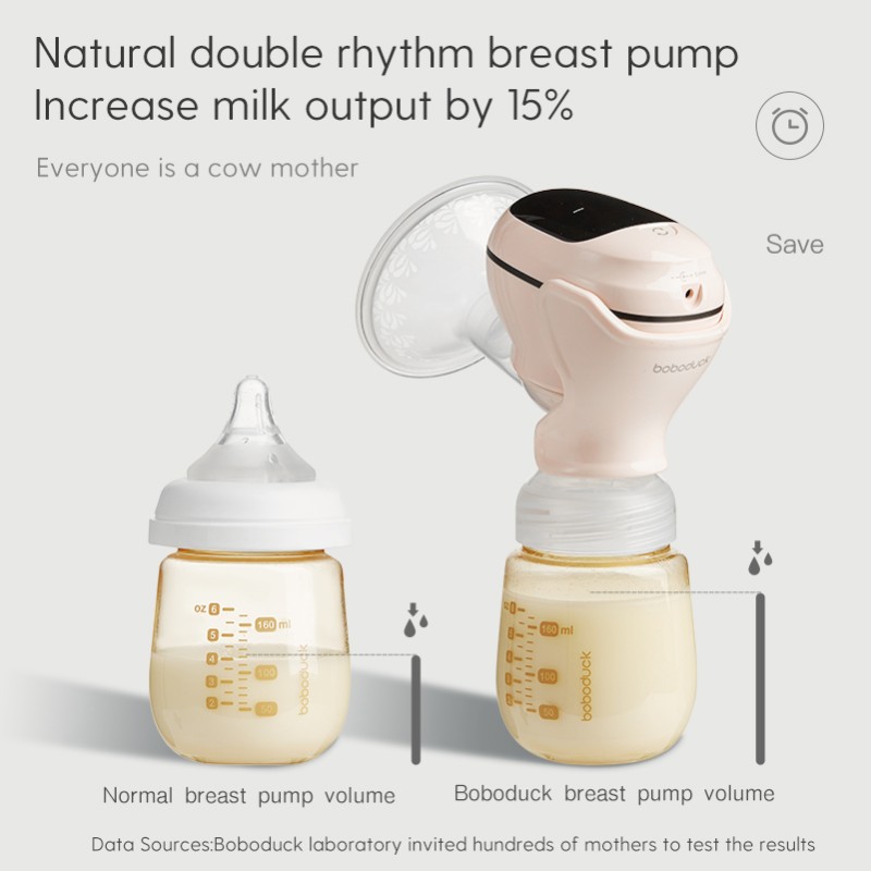 Breast Milk Pump Manufacturer - Boboduck Best Selling BPA Free Single