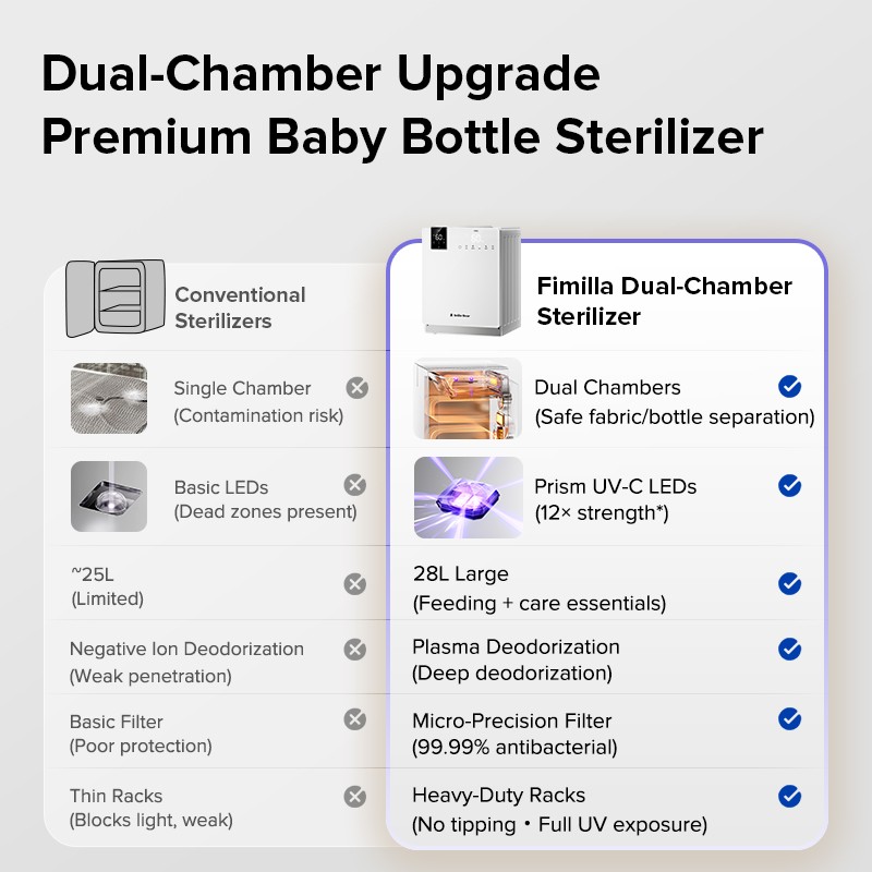 Baby Bottle Sterilizer Manufacturer - 2025 New Design Double-bin UVC and Dryer