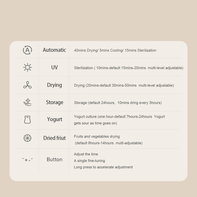Baby Bottle Sterilizer Manufacturer - Freestanding UV Sterilizers and Dryer Digital for Bottles