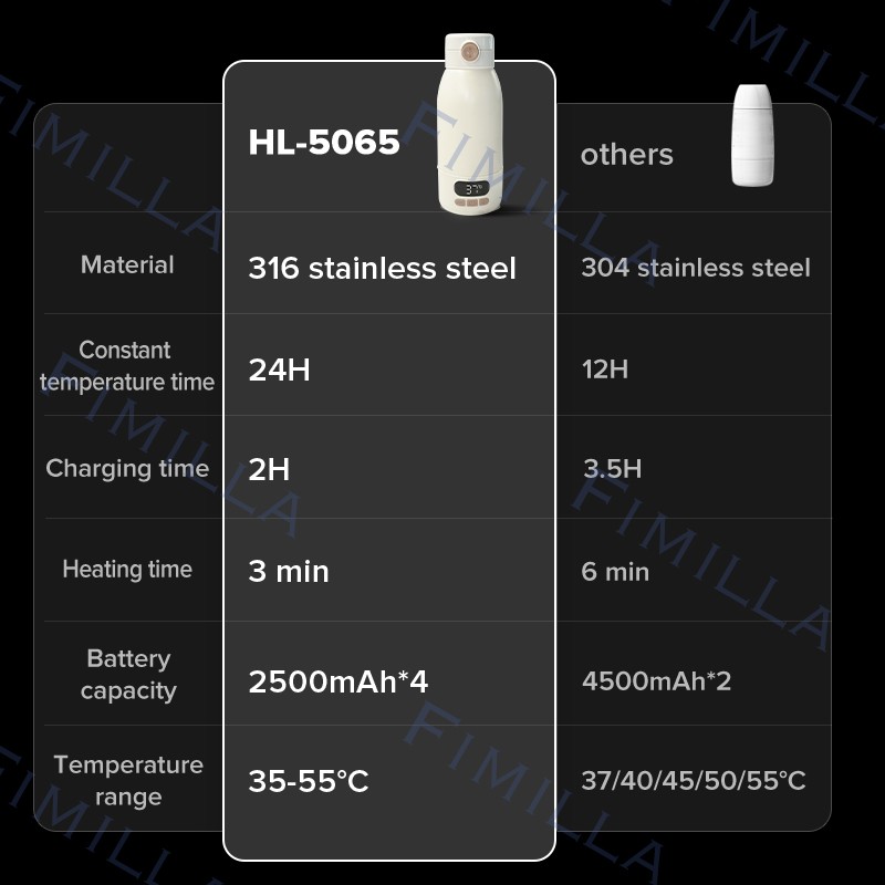 Bottle Warmer Manufacturer - Portable Fast Heating Travel Tea Kettle for Baby Feeding