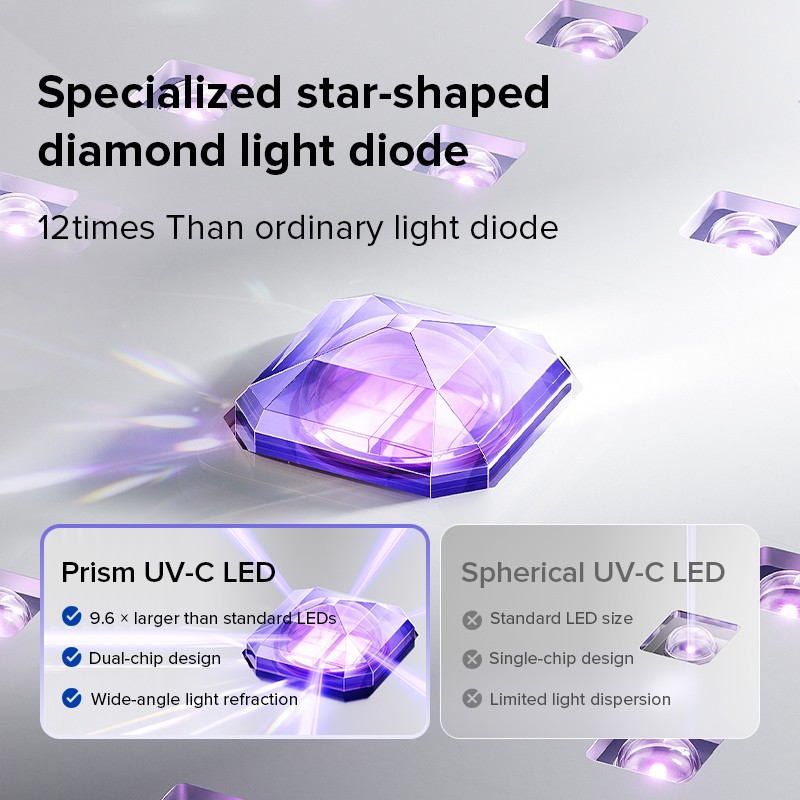 Baby Bottle Sterilizer Manufacturer - 2025 New Design Double-bin UVC and Dryer