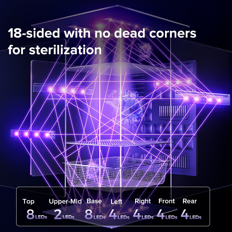 Baby Bottle Sterilizer Manufacturer - 25L Multifunction Intelligent UV Dishwasher Warmer Dryer