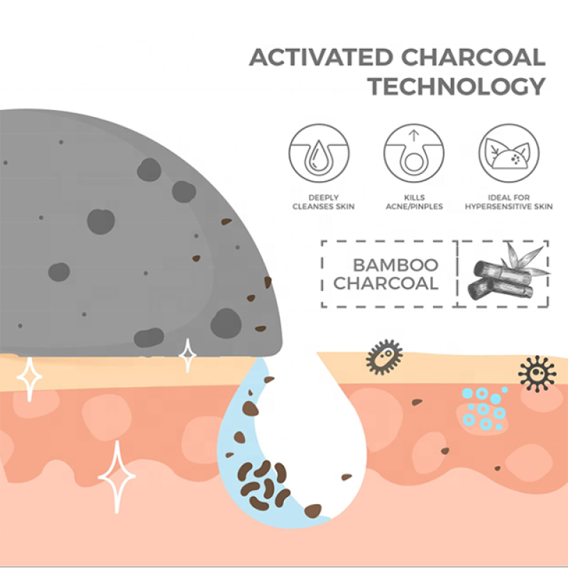 Facial Sponge - Organic Konjac Exfoliating