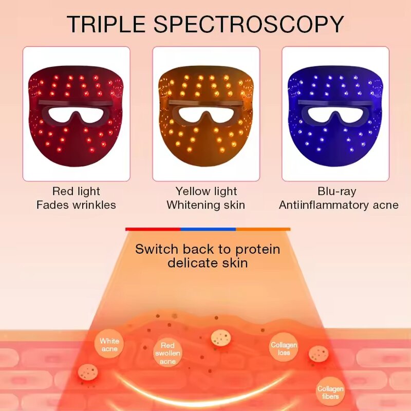 LED Facial Mask Manufacturer - 3 Colors Light Therapy Phototherapy Red Light for Skin Care