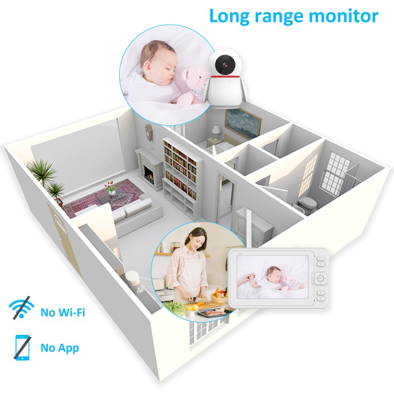 WiFi Baby Monitor - 5 Inch Tuya Remote
