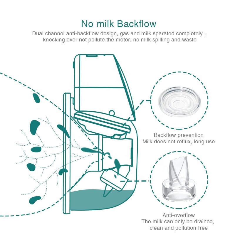 Electric Breast Pump - Non-handheld Smart OEM