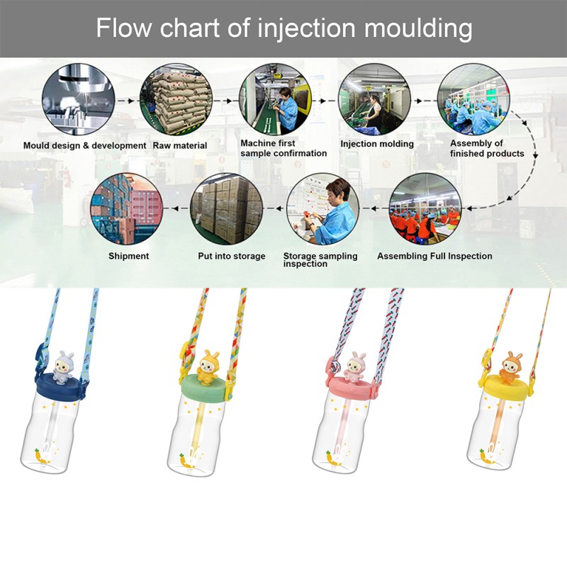 Kids Water Bottle Manufacturer - BPA Free Tritan Leak Proof Cartoon Sport with Lid Straw for Toddler