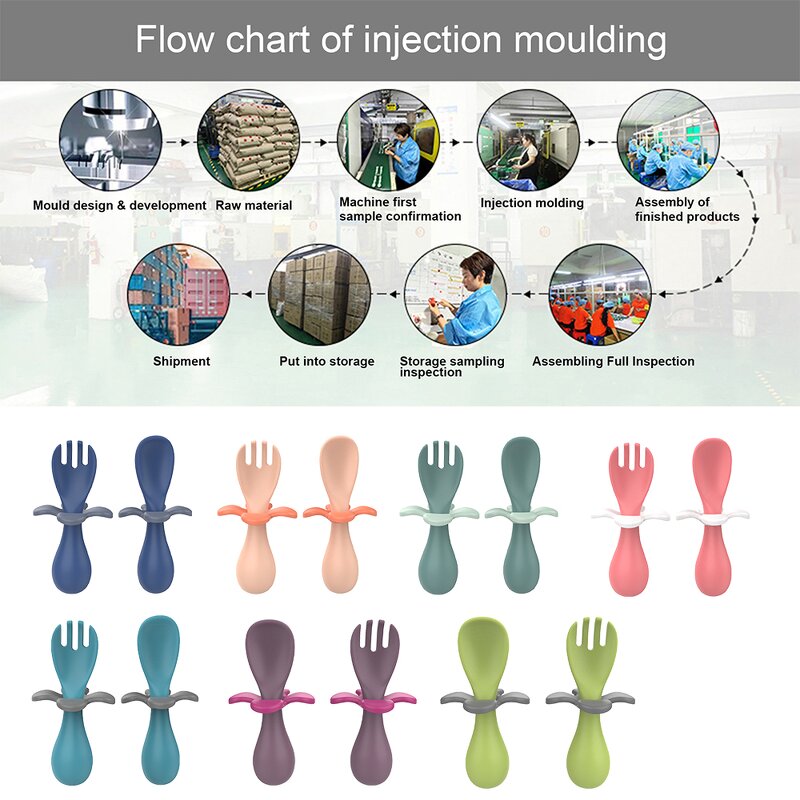 Toddler Feeding Spoon Set Manufacturer - Utensils Spoons Forks with Travel Safe Case for Babies Children