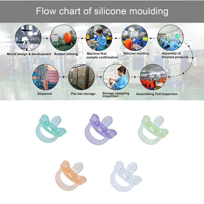 Silicone Pacifier Manufacturer - Custom New Funny Food Grade Bpa Free Liquid Rubber Nipple Soother