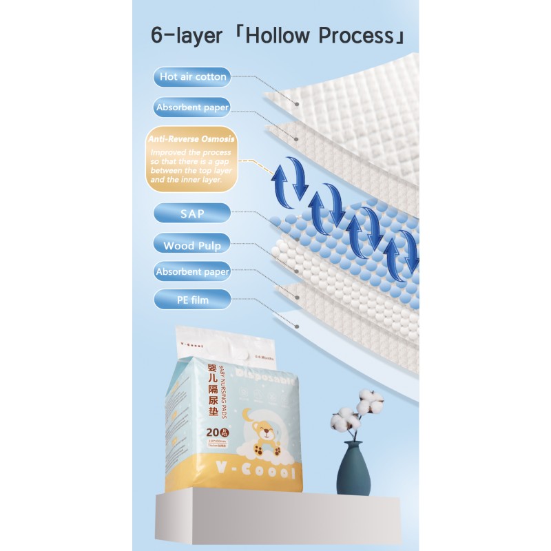 Disposable Nursing Pad Supplier - OEM Baby Breastfeeding Pad