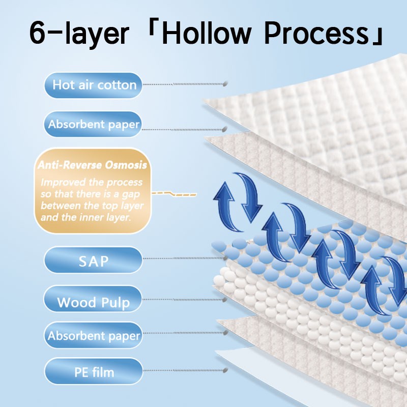 Disposable Nursing Pad Manufacturer - OEM 20pcs High Quality Comfort