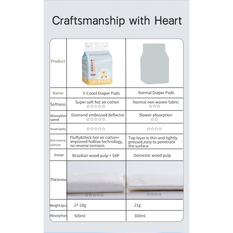 Disposable Nursing Pad Supplier - OEM Baby Breastfeeding Pad