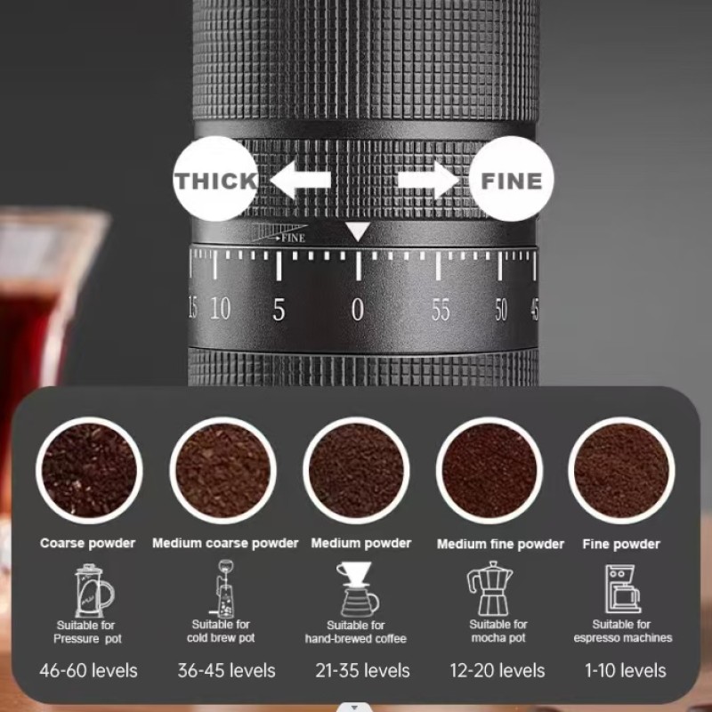 Breakfast Maker - Temperature Control
