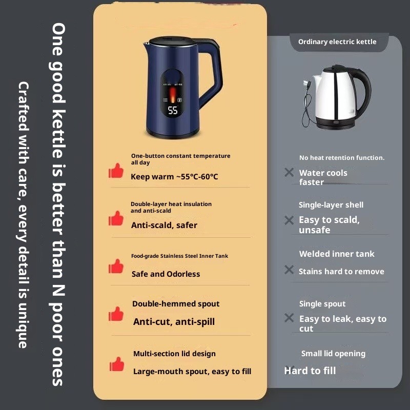 Air Fryer - Digital Adjustable Temperature