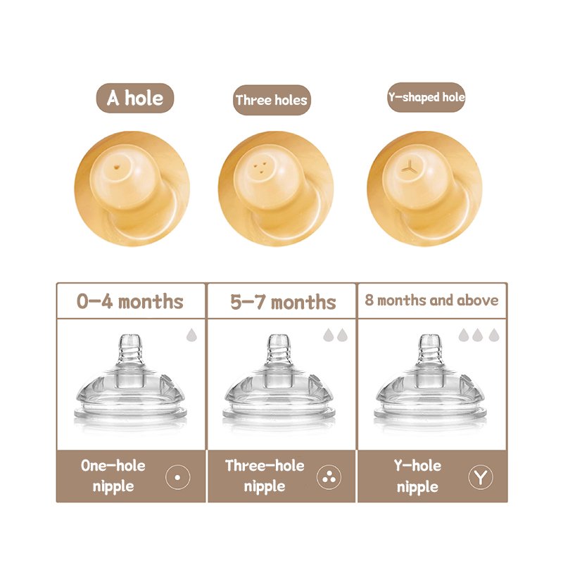 Bottle Nipple - Food Grade Silicone